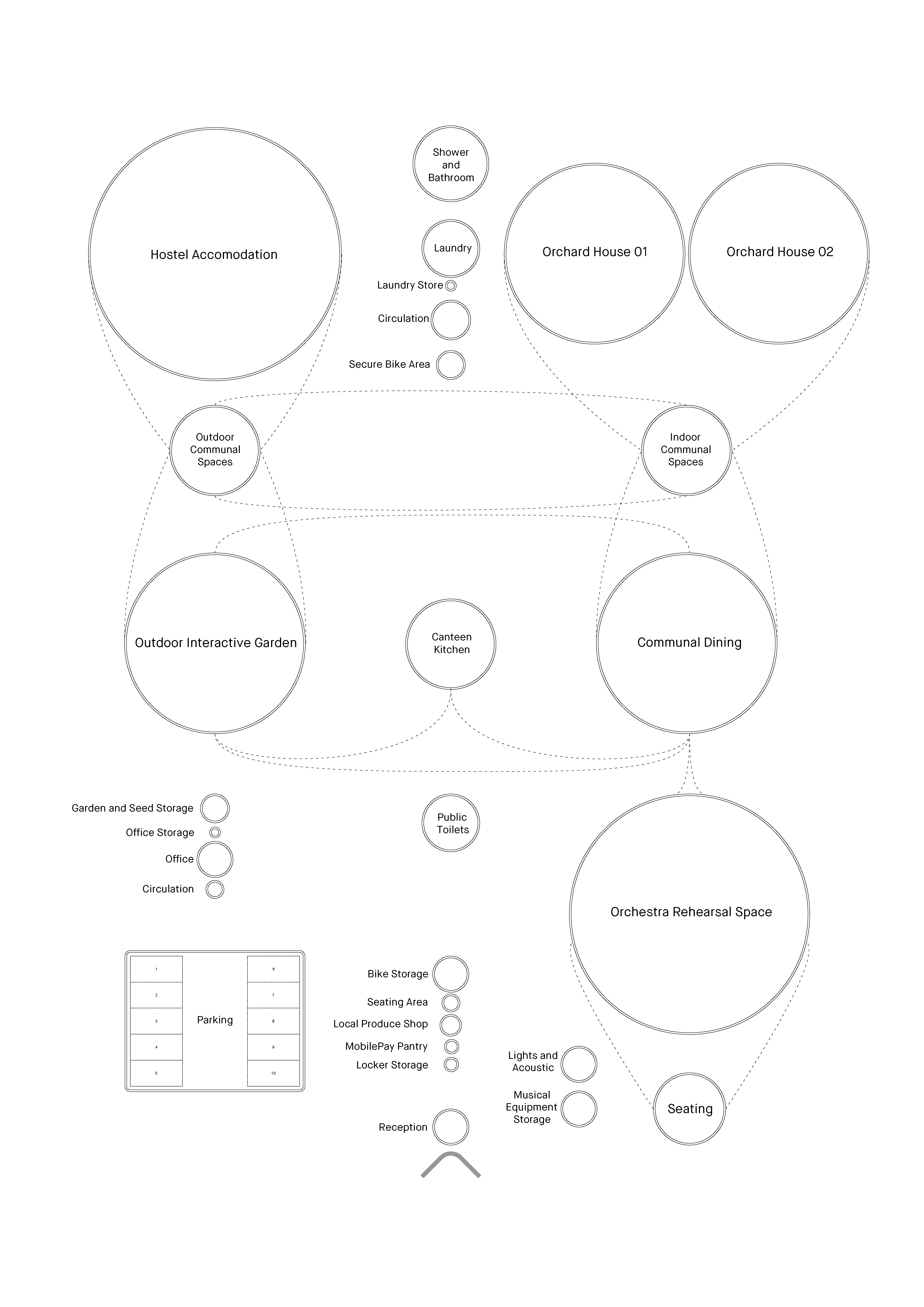 Adjacancy Diagram