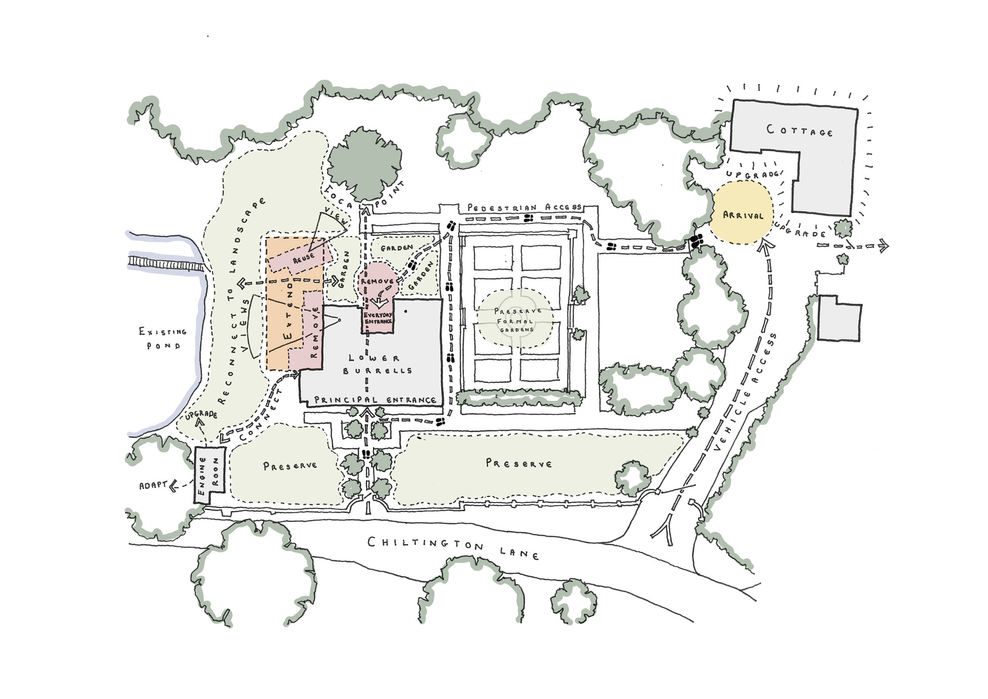 Site-Strategy-Diagram-C